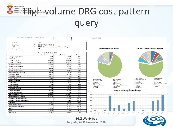 High volume DRG cost pattern query DRG Workshop Belgrade, 18 -22. November 2013. 