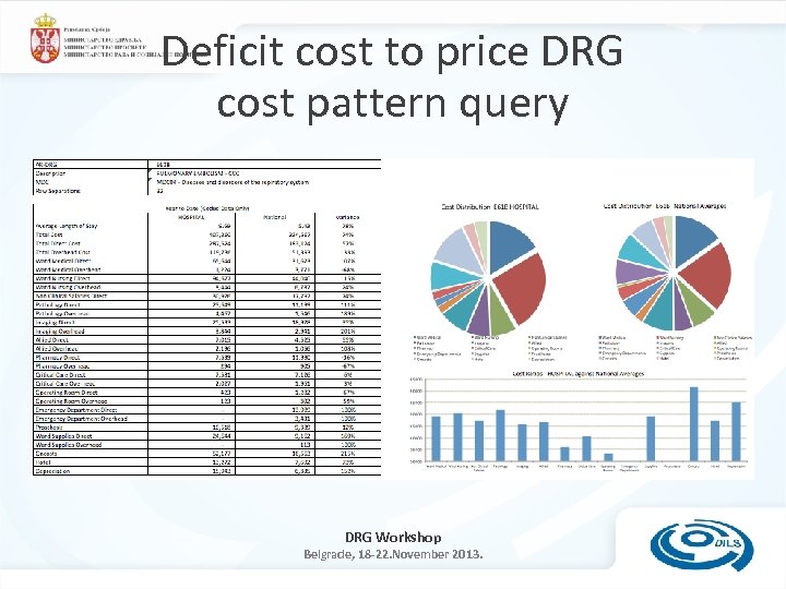 Deficit cost to price DRG cost pattern query DRG Workshop Belgrade, 18 -22. November