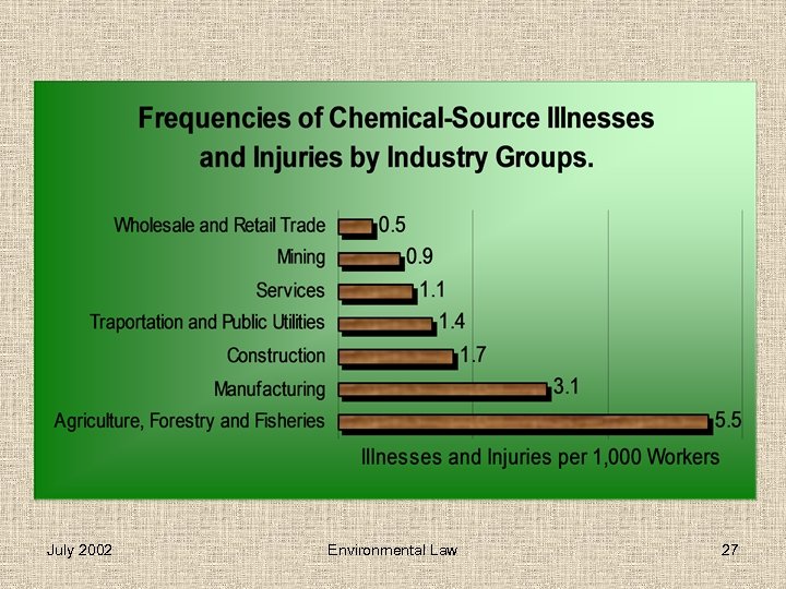 July 2002 Environmental Law 27 