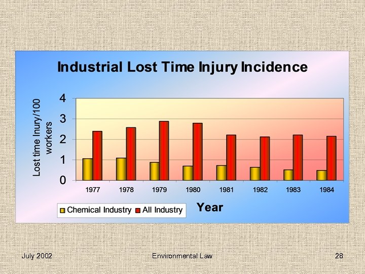 July 2002 Environmental Law 28 