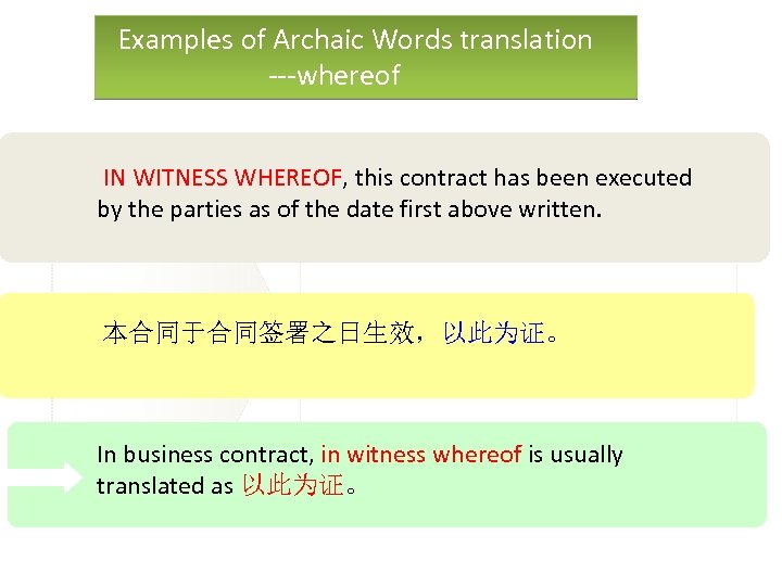 Examples of Archaic Words translation ---whereof IN WITNESS WHEREOF, this contract has been executed