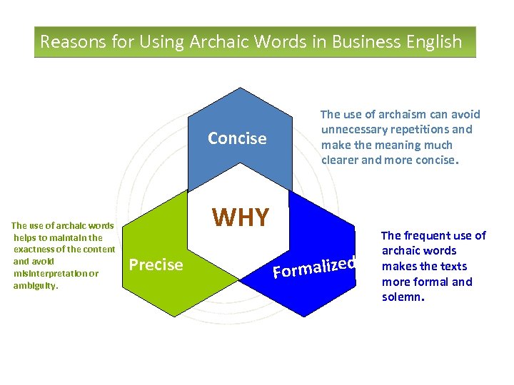 Reasons for Using Archaic Words in Business English Concise The use of archaic words