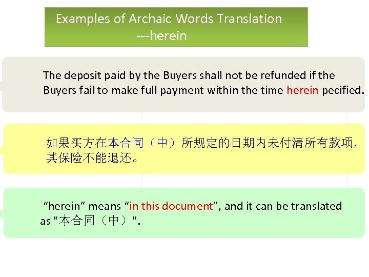 Examples of Archaic Words Translation ---herein The deposit paid by the Buyers shall not