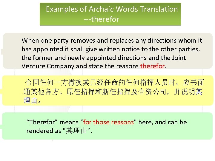 Examples of Archaic Words Translation ---therefor When one party removes and replaces any directions