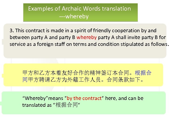 Examples of Archaic Words translation ---whereby 3. This contract is made in a spirit