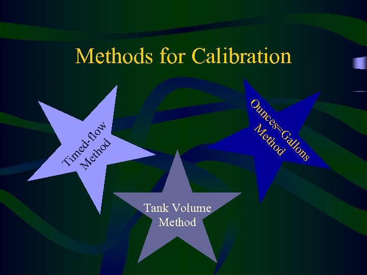 Methods for Calibration s Ti m M edeth flo od w n lo al