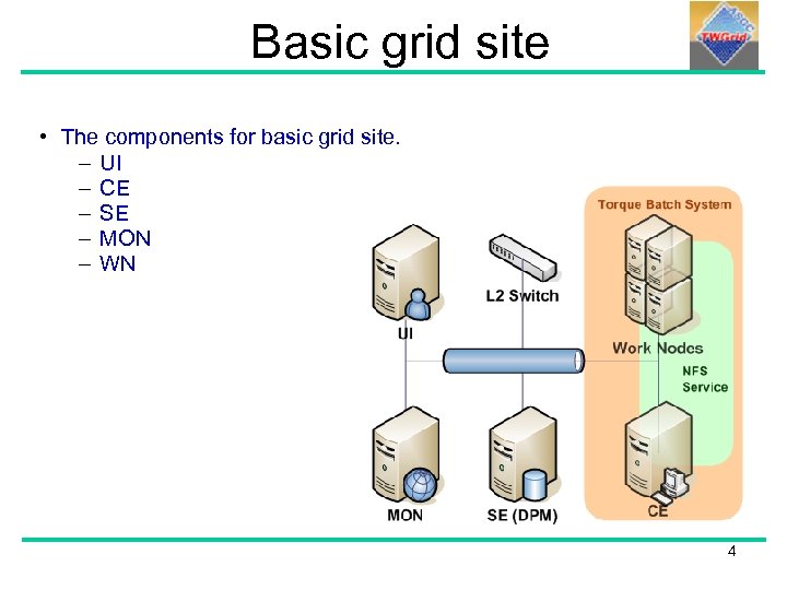 Basic grid site • The components for basic grid site. – UI – CE