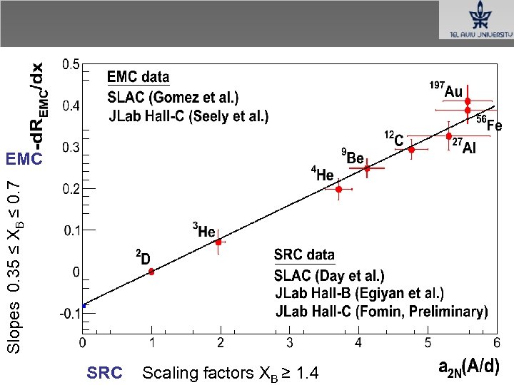 Slopes 0. 35 ≤ XB ≤ 0. 7 EMC SRC Scaling factors XB ≥
