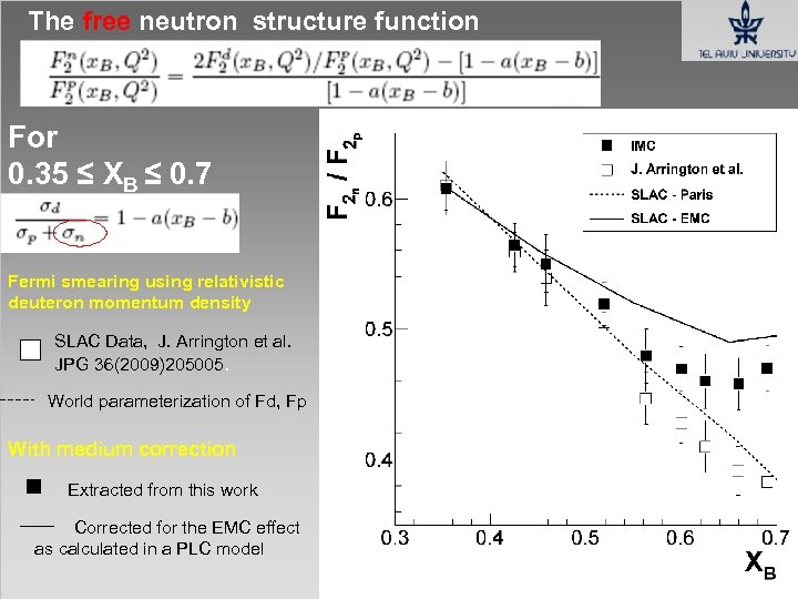 The free neutron structure function For 0. 35 ≤ XB ≤ 0. 7 Fermi
