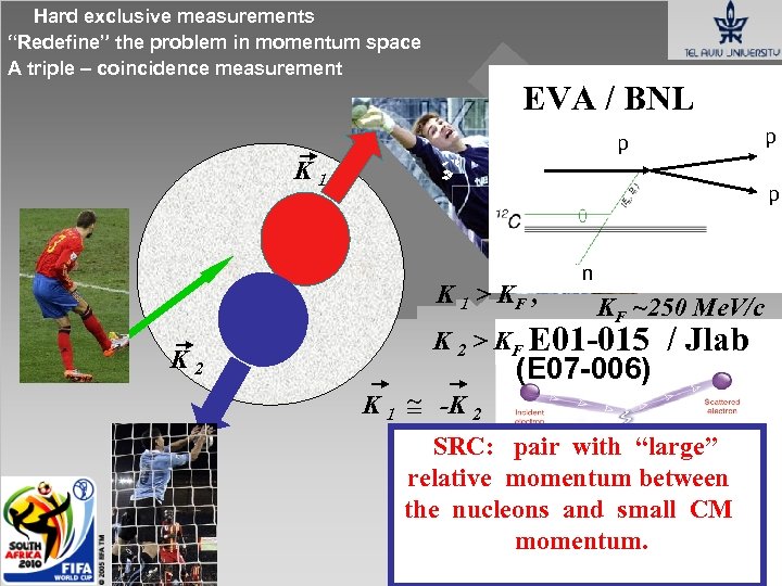 Hard exclusive measurements “Redefine” the problem in momentum space A triple – coincidence measurement