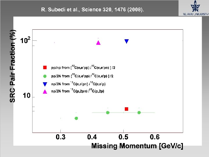 R. Subedi et al. , Science 320, 1476 (2008). BNL / EVA 12 C(e,