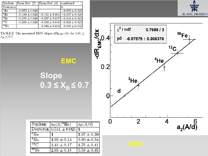 EMC Slope 0. 3 ≤ XB ≤ 0. 7 SRC 