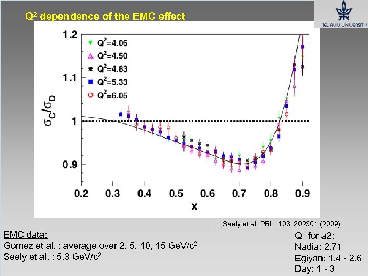 Q 2 dependence of the EMC effect J. Seely et al. PRL 103, 202301