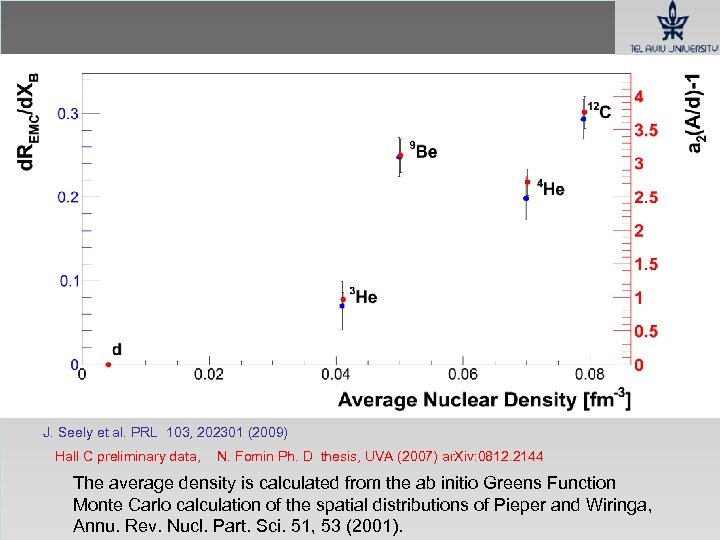 J. Seely et al. PRL 103, 202301 (2009) Hall C preliminary data, N. Fomin