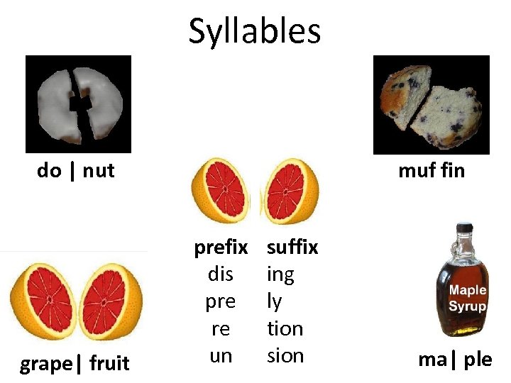 Syllables do | nut grape| fruit muf fin prefix dis pre re un suffix