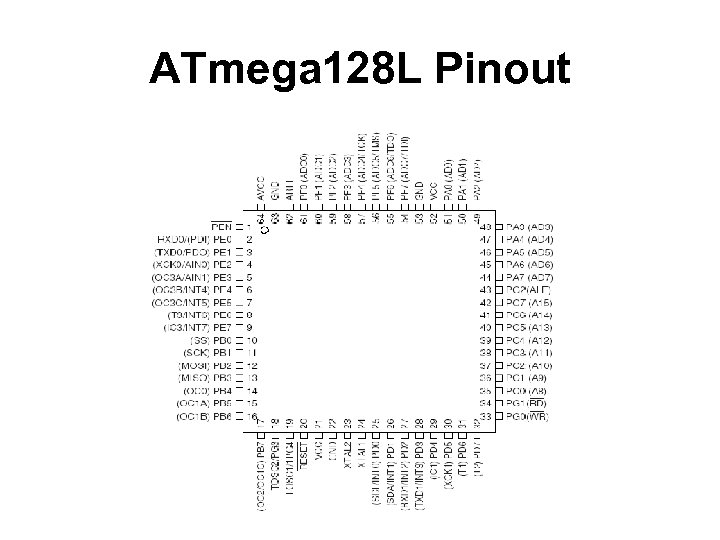 ATmega 128 L Pinout 