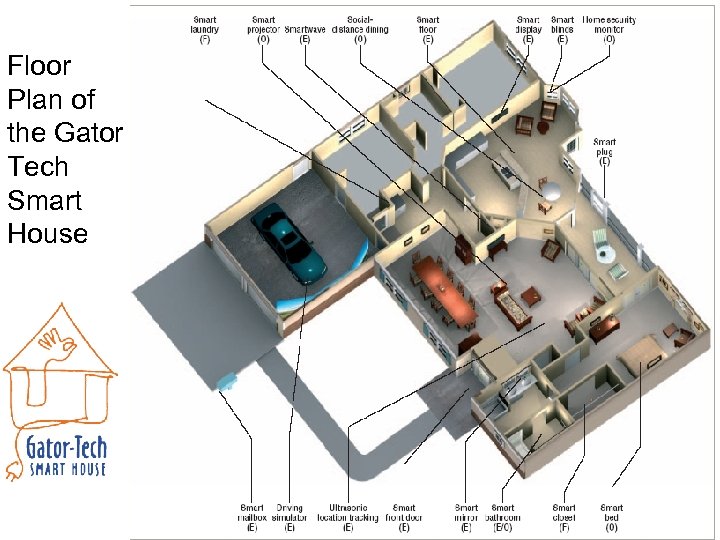 Floor Plan of the Gator Tech Smart House 