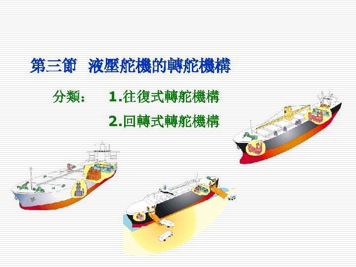 第三節 液壓舵機的轉舵機構 分類：　1. 往復式轉舵機構 　　　　2. 回轉式轉舵機構 