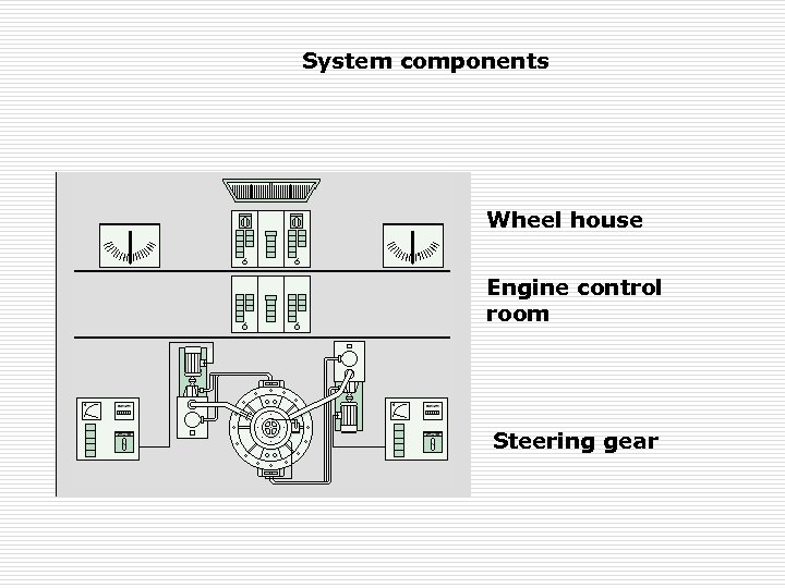System components Wheel house Engine control room Steering gear 