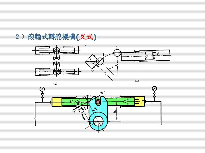 ２）滾輪式轉舵機構(叉式) 
