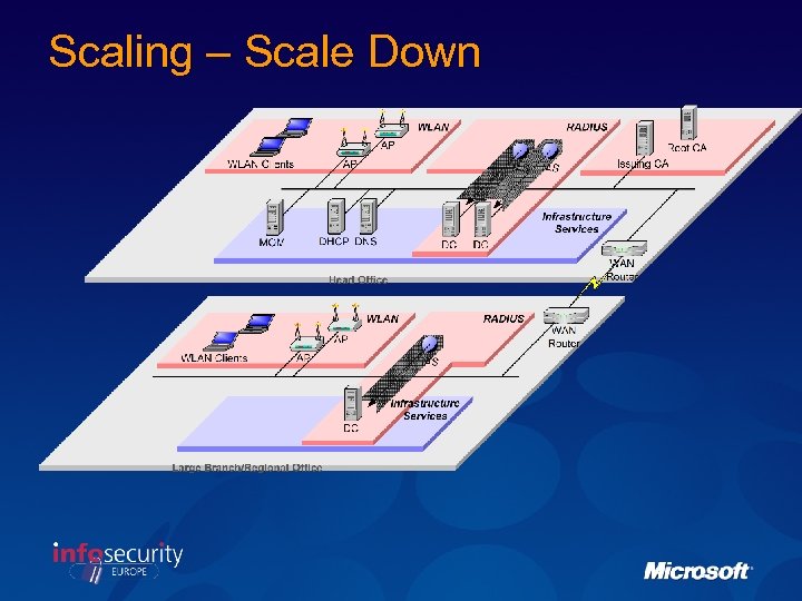 Scaling – Scale Down 