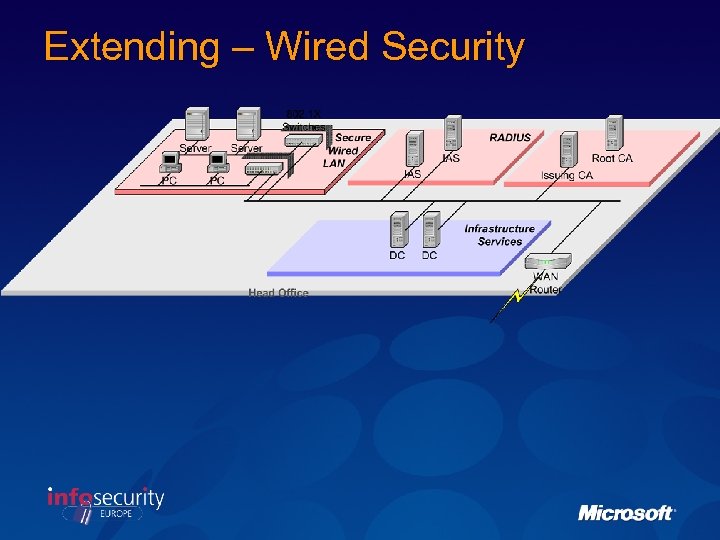 Extending – Wired Security 