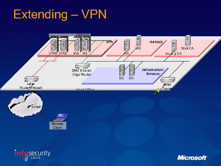 Extending – VPN 