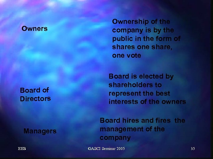 Owners Board of Directors Managers EEB Ownership of the company is by the public