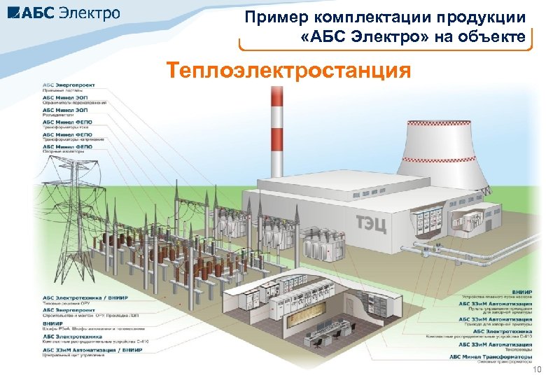 Пример комплектации продукции «АБС Электро» на объекте Теплоэлектростанция 10 