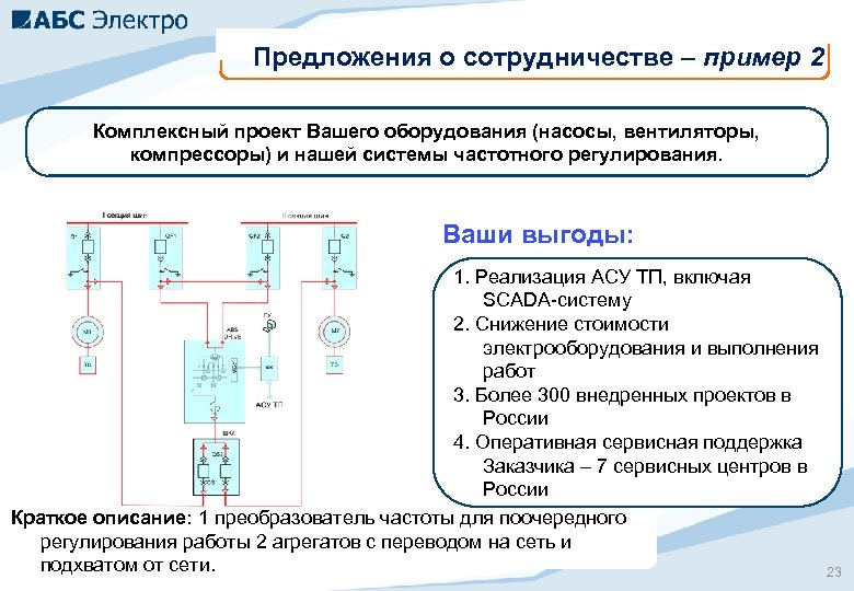 Предложения о сотрудничестве – пример 2 Комплексный проект Вашего оборудования (насосы, вентиляторы, компрессоры) и