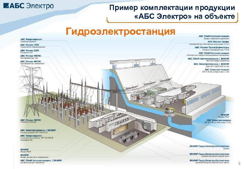 Пример комплектации продукции «АБС Электро» на объекте Гидроэлектростанция 8 
