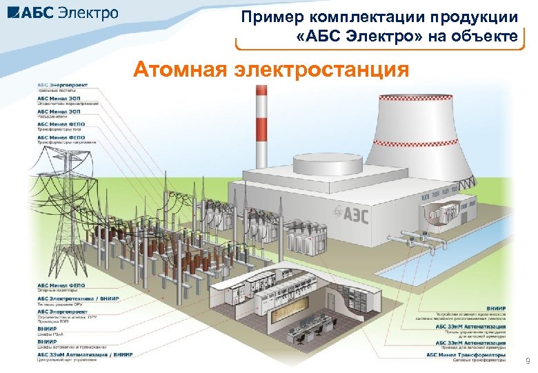 Пример комплектации продукции «АБС Электро» на объекте Атомная электростанция 9 