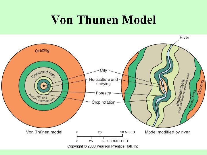 Von Thunen Model 