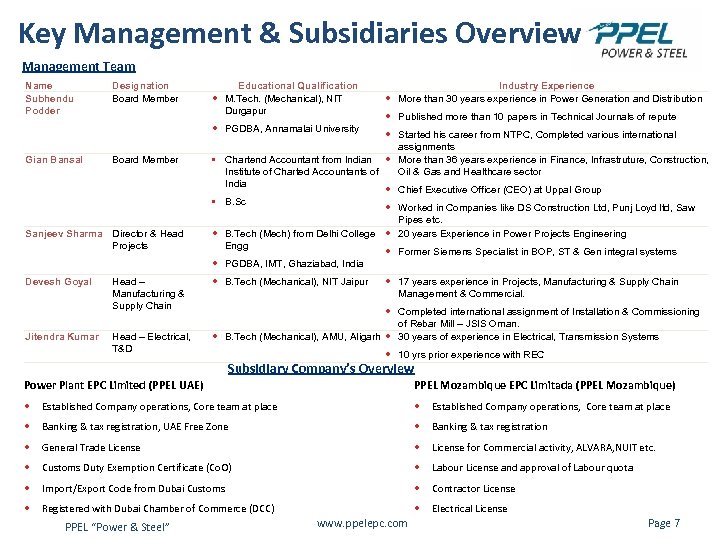 Key Management & Subsidiaries Overview Management Team Name Subhendu Podder Designation Board Member Educational