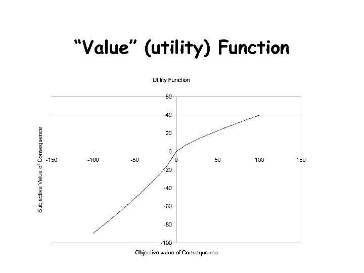 “Value” (utility) Function 