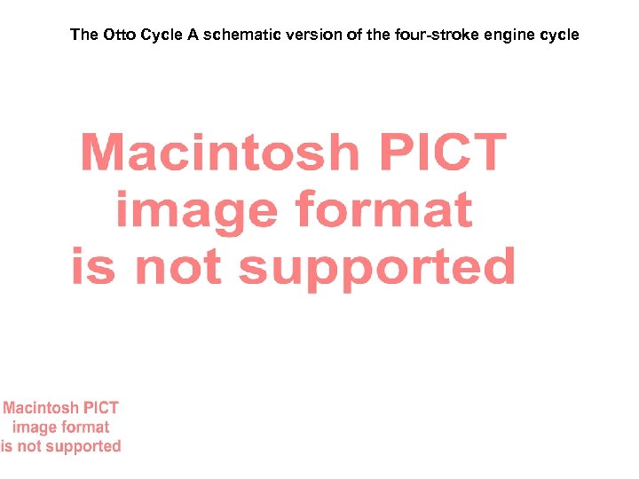The Otto Cycle A schematic version of the four-stroke engine cycle 