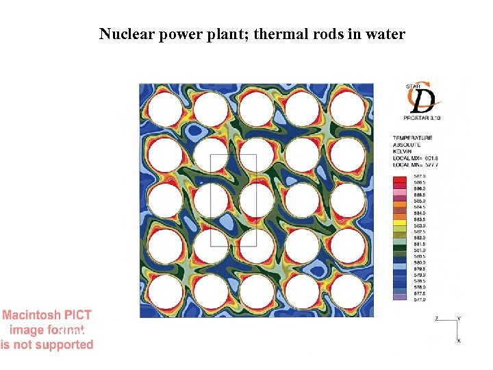 Nuclear power plant; thermal rods in water Simulation of temperatures inside a nuclear reactor.
