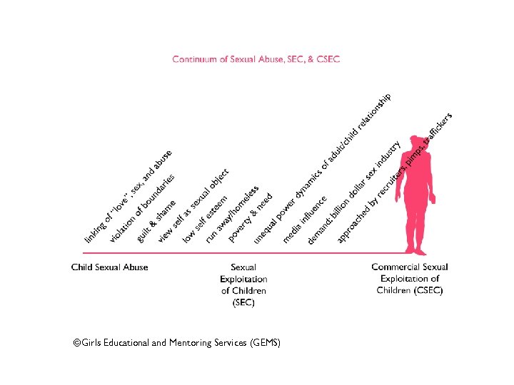 ©Girls Educational and Mentoring Services (GEMS) 