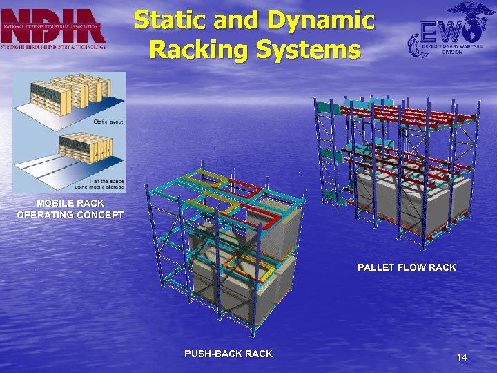 Static and Dynamic Racking Systems MOBILE RACK OPERATING CONCEPT PALLET FLOW RACK PUSH-BACK RACK