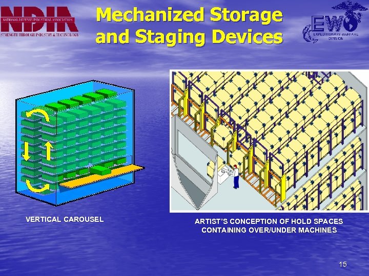 Mechanized Storage and Staging Devices VERTICAL CAROUSEL ARTIST’S CONCEPTION OF HOLD SPACES CONTAINING OVER/UNDER