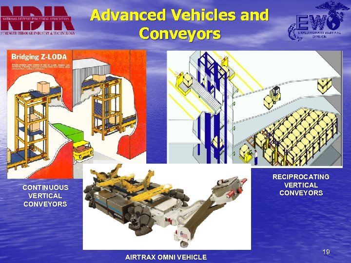 Advanced Vehicles and Conveyors RECIPROCATING VERTICAL CONVEYORS CONTINUOUS VERTICAL CONVEYORS AIRTRAX OMNI VEHICLE 19