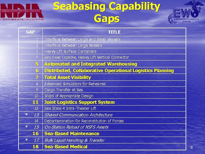 Seabasing Capability Gaps GAP TITLE 1 2 Interface Between Large and Small Vessels Interface