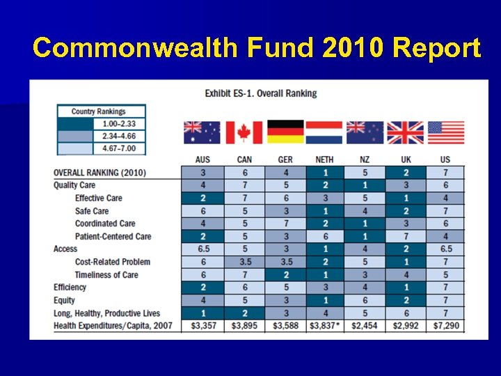 Commonwealth Fund 2010 Report 