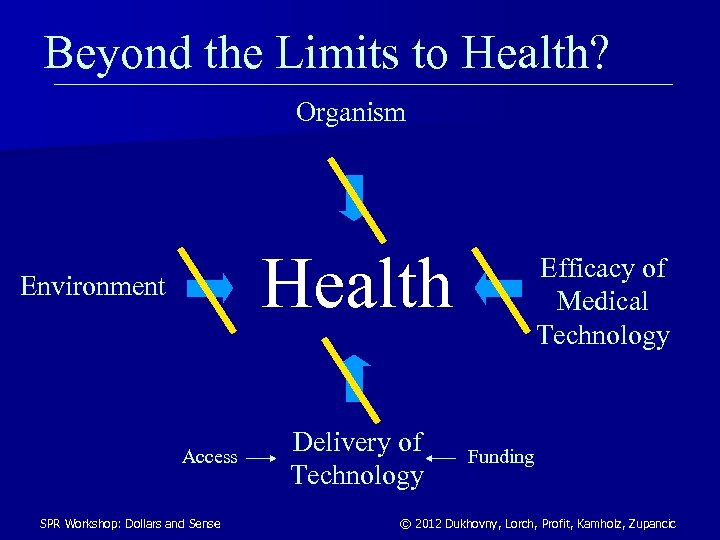 Beyond the Limits to Health? Organism Health Environment Access SPR Workshop: Dollars and Sense