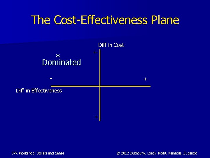 The Cost-Effectiveness Plane Diff in Cost * Dominated + - + Diff in Effectiveness