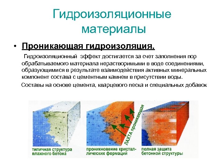 Гидроизоляционные материалы • Проникающая гидроизоляция. Гидроизоляционный эффект достигается за счет заполнения пор обрабатываемого материала