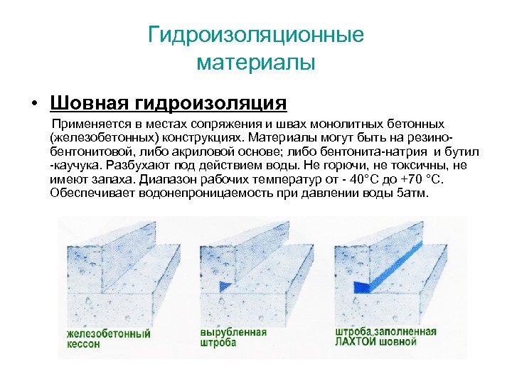 Гидроизоляционные материалы • Шовная гидроизоляция Применяется в местах сопряжения и швах монолитных бетонных (железобетонных)