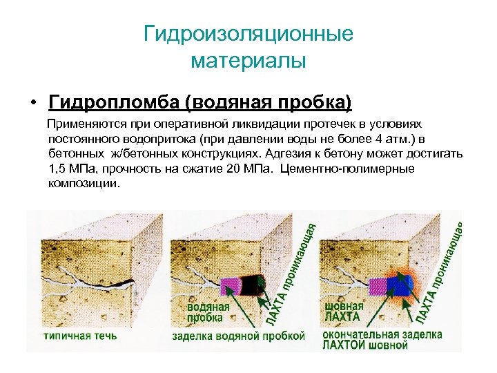 Гидроизоляционные материалы • Гидропломба (водяная пробка) Применяются при оперативной ликвидации протечек в условиях постоянного