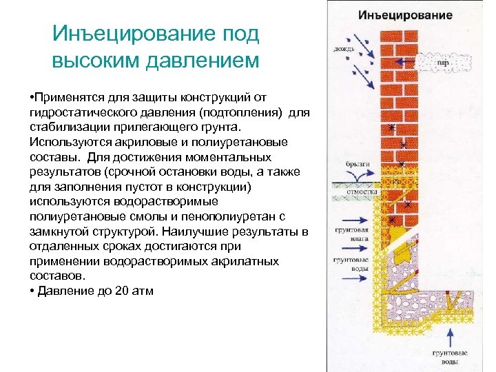 Инъецирование под высоким давлением • Применятся для защиты конструкций от гидростатического давления (подтопления) для