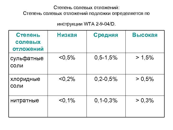 Степень солевых отложений: Степень солевых отложений подложки определяется по инструкции WTA 2 -9 -04/D.